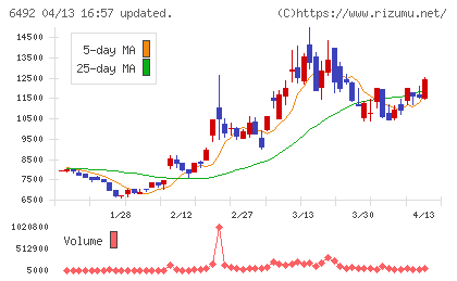岡野バルブ製造チャート