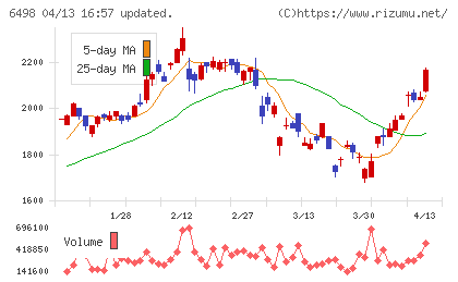 キッツチャート