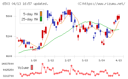 三菱電機チャート