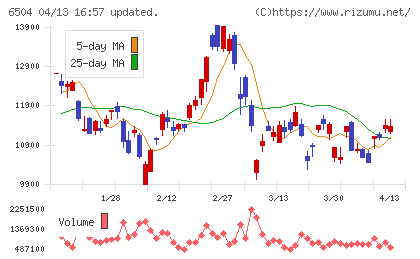 富士電機チャート