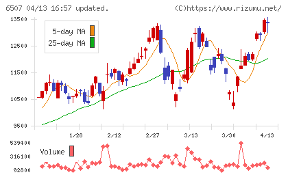 シンフォニアテクノロジーチャート