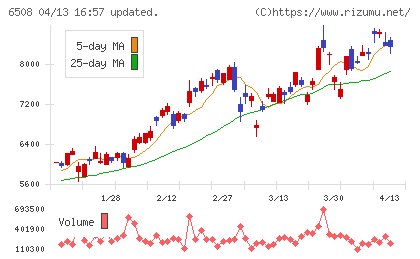 明電舎チャート