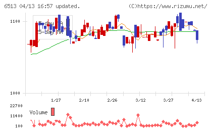オリジンチャート
