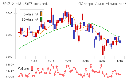 デンヨーチャート