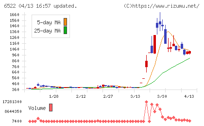 アスタリスクチャート