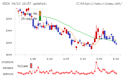 ソシオネクストチャート