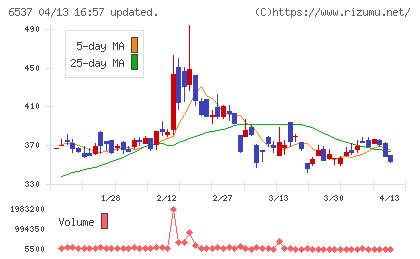 WASHハウスチャート