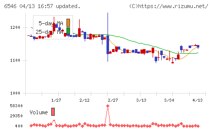 フルテックチャート