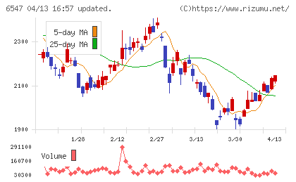 グリーンズチャート