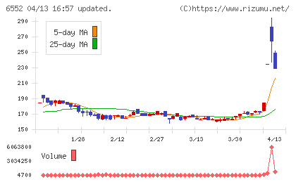 ＧａｍｅＷｉｔｈチャート