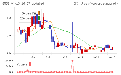 クックビズチャート
