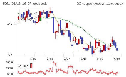 ＨＡＮＡＴＯＵＲ　ＪＡＰＡＮチャート