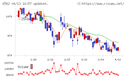 ジーニーチャート