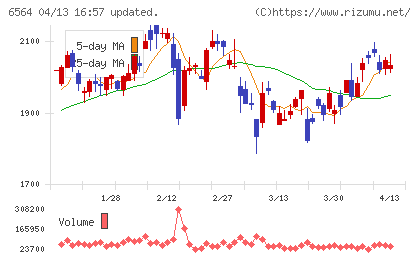 ミダックチャート