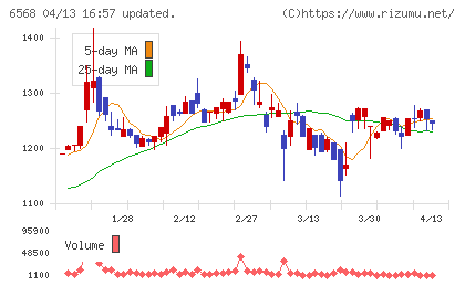 神戸天然物化学チャート