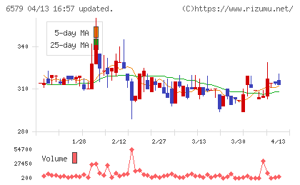 ログリーチャート