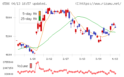 マキタチャート