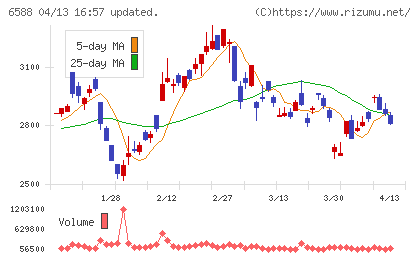 東芝テックチャート