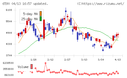 芝浦メカトロニクスチャート