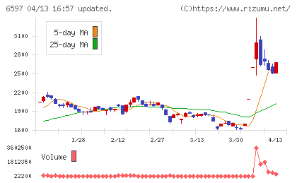 ＨＰＣシステムズチャート