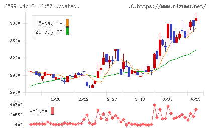 エブレンチャート