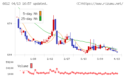 バルミューダチャート