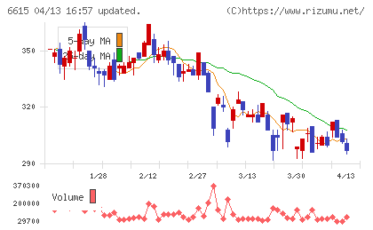 ユー・エム・シー・エレクトロニクスチャート