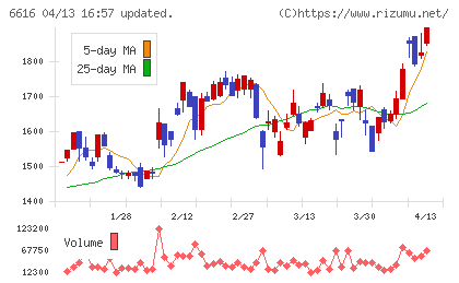 トレックス・セミコンダクターチャート