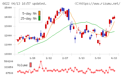 ダイヘンチャート