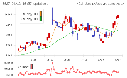 テラプローブチャート