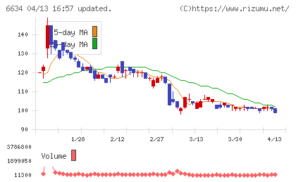 ＪＮグループチャート