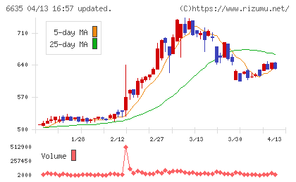 大日光・エンジニアリングチャート