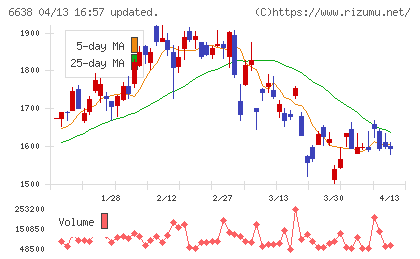 ミマキエンジニアリングチャート