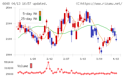 かわでんチャート
