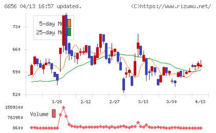 インスペックチャート
