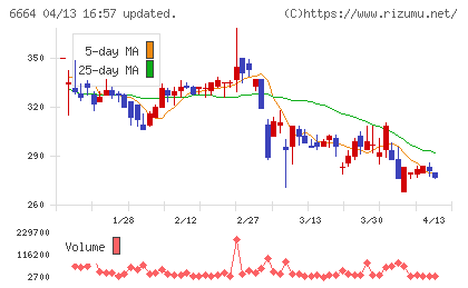 オプトエレクトロニクスチャート