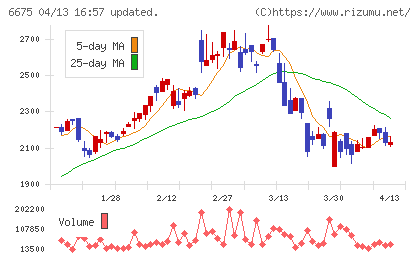 サクサチャート