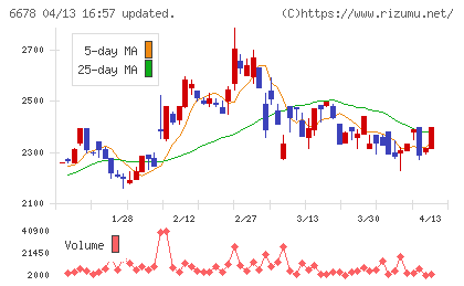 テクノメディカチャート
