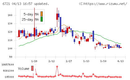 ウインテストチャート