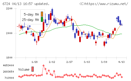 セイコーエプソンチャート