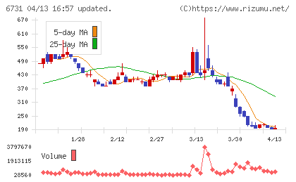 ピクセラチャート