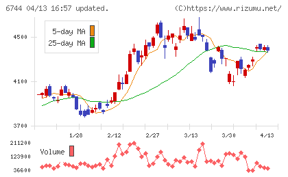 能美防災チャート