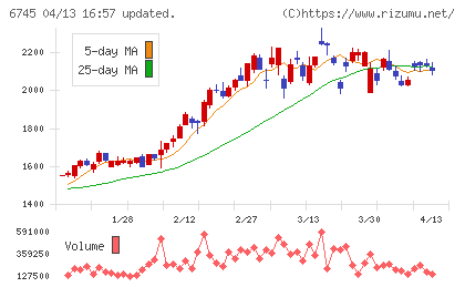 ホーチキチャート