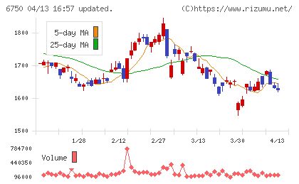 エレコムチャート