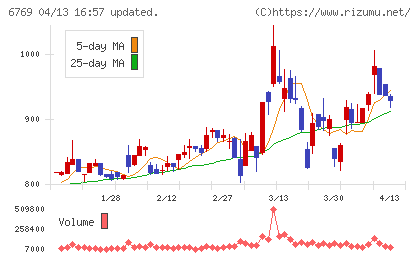 ザインエレクトロニクスチャート