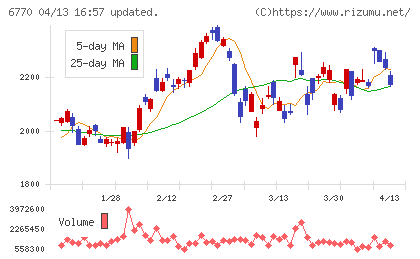 アルプスアルパインチャート