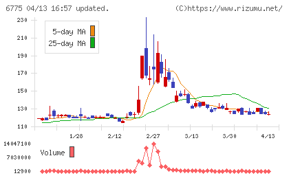 ＴＢグループチャート