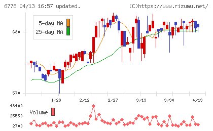 アルチザネットワークスチャート