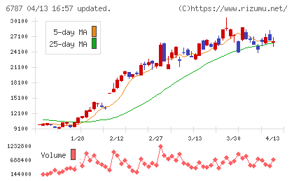 メイコーチャート