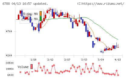 日本トリムチャート